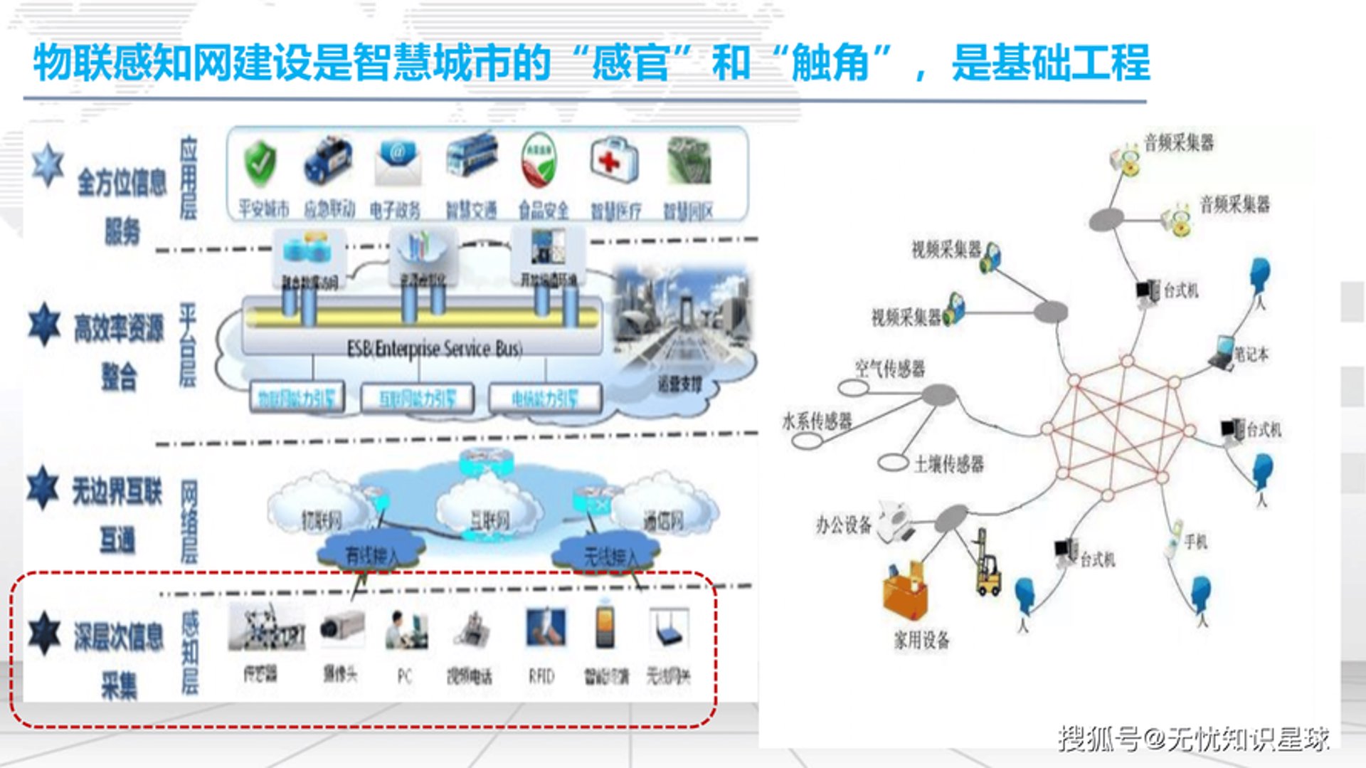 物链万家科技